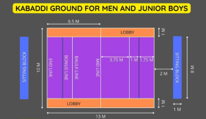 Kabaddi court measurement - Mr. Measurements