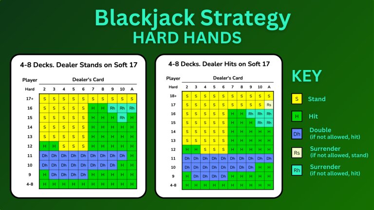 Sunwin Blackjack: Advanced Strategies for Serious Players
